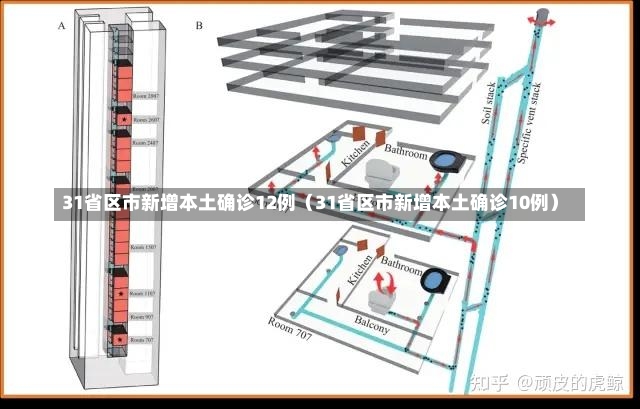 31省区市新增本土确诊12例（31省区市新增本土确诊10例）-第2张图片