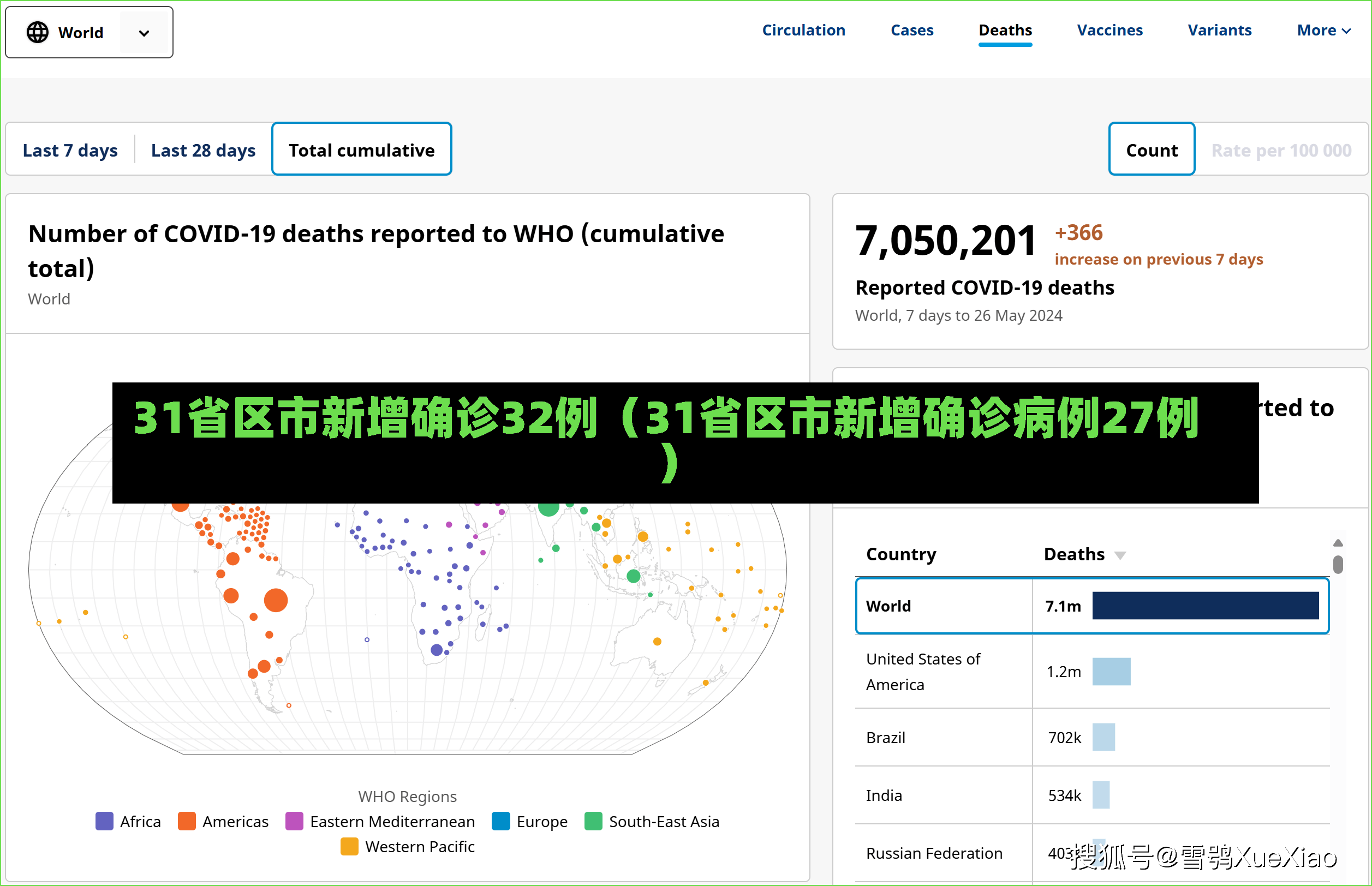 31省区市新增确诊32例（31省区市新增确诊病例27例）-第2张图片