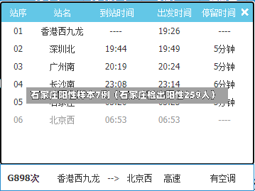 石家庄阳性样本7例（石家庄检出阳性259人）-第3张图片