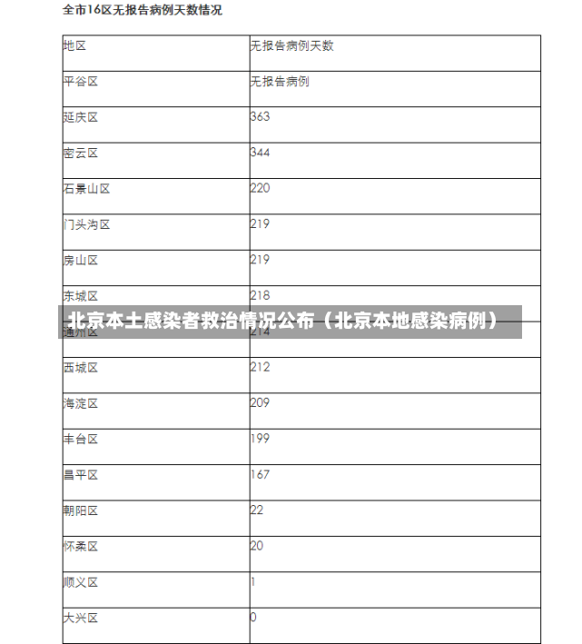 北京本土感染者救治情况公布（北京本地感染病例）-第3张图片