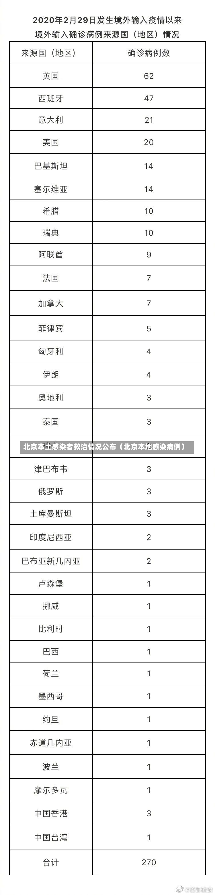 北京本土感染者救治情况公布（北京本地感染病例）