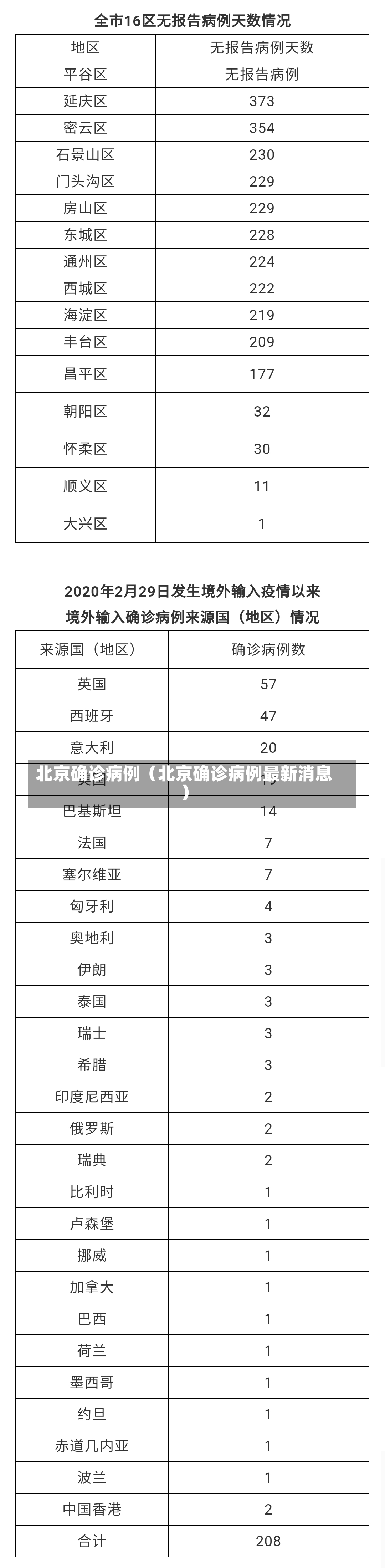 北京确诊病例（北京确诊病例最新消息）