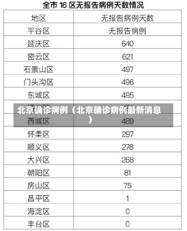 北京确诊病例（北京确诊病例最新消息）-第2张图片