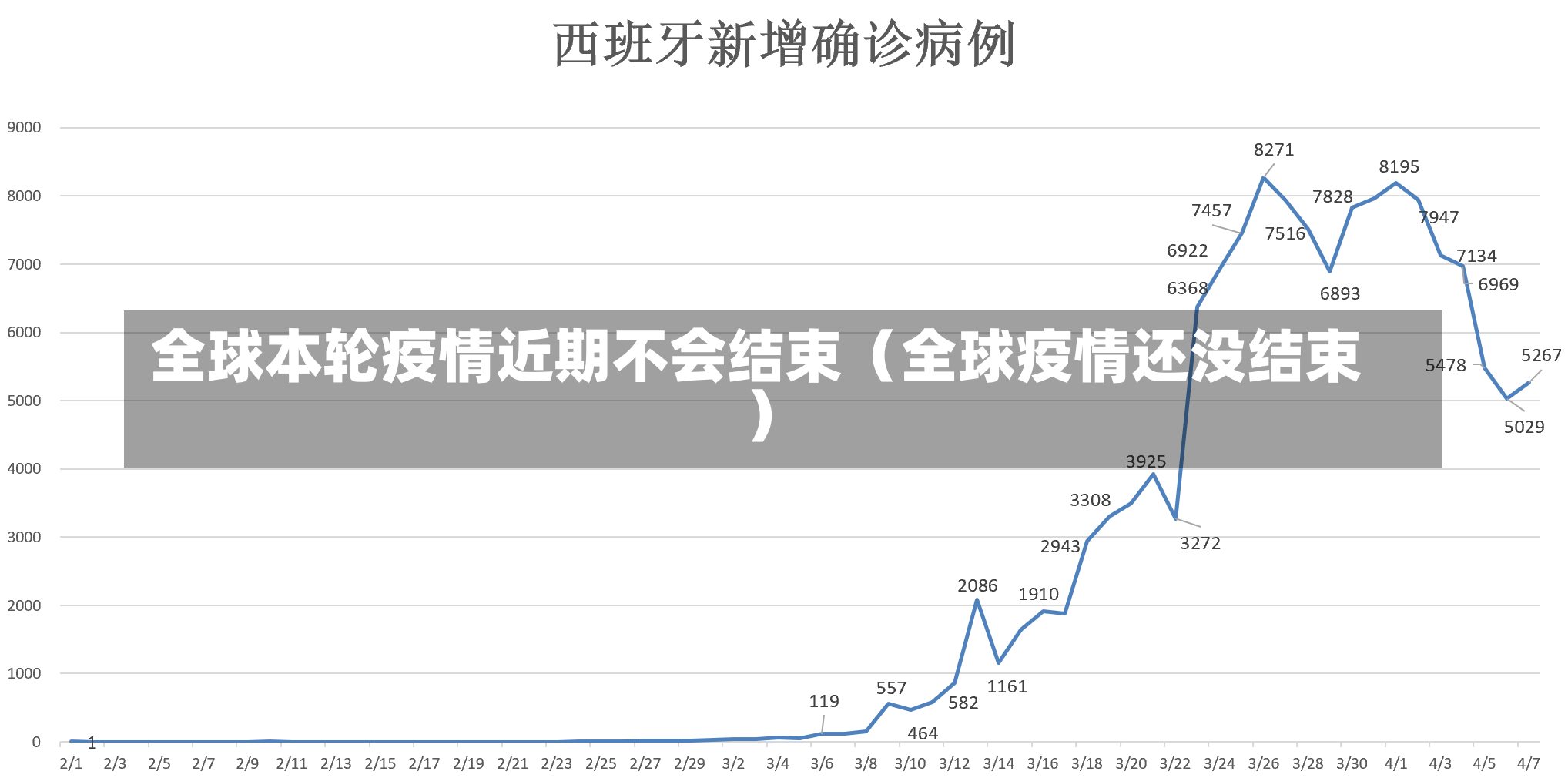 全球本轮疫情近期不会结束（全球疫情还没结束）-第2张图片