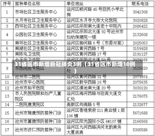 31省区市新增新冠肺炎3例（31省区市新增10例）-第2张图片