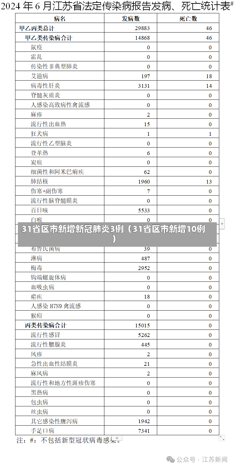 31省区市新增新冠肺炎3例（31省区市新增10例）-第3张图片