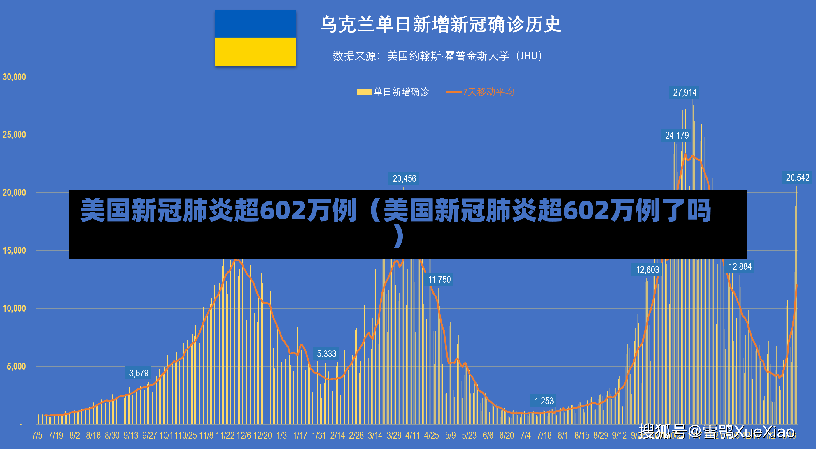 美国新冠肺炎超602万例（美国新冠肺炎超602万例了吗）-第2张图片