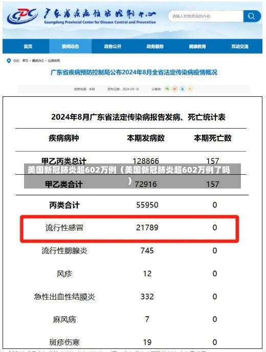 美国新冠肺炎超602万例（美国新冠肺炎超602万例了吗）