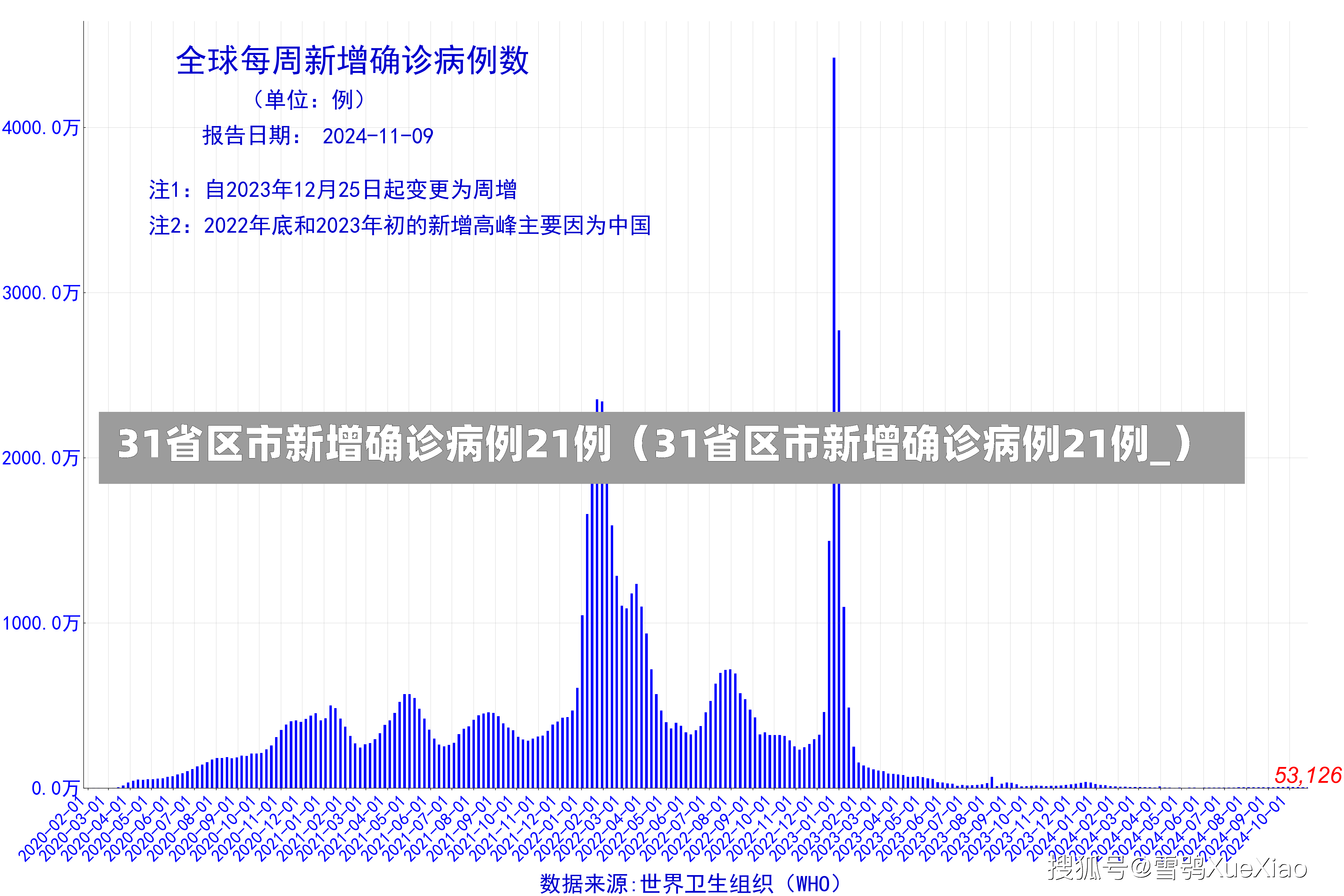 31省区市新增确诊病例21例（31省区市新增确诊病例21例_）-第2张图片