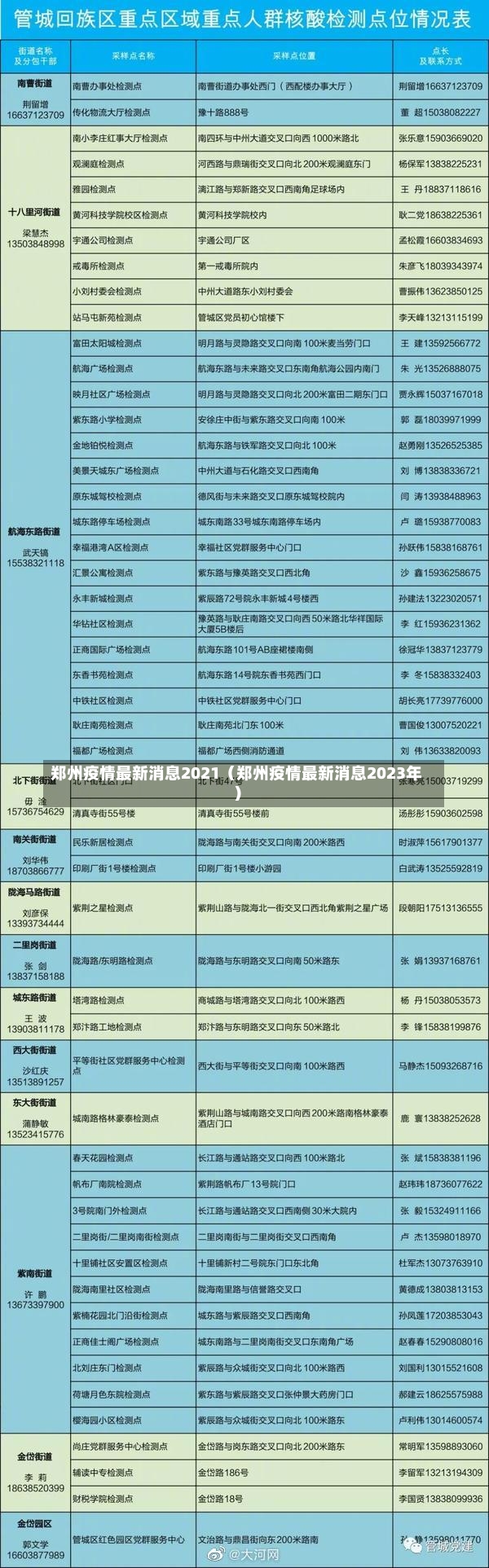 郑州疫情最新消息2021（郑州疫情最新消息2023年）