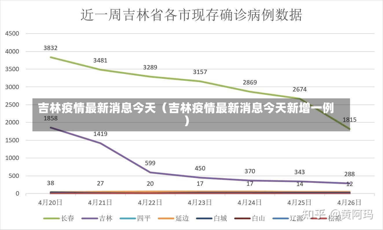 吉林疫情最新消息今天（吉林疫情最新消息今天新增一例）