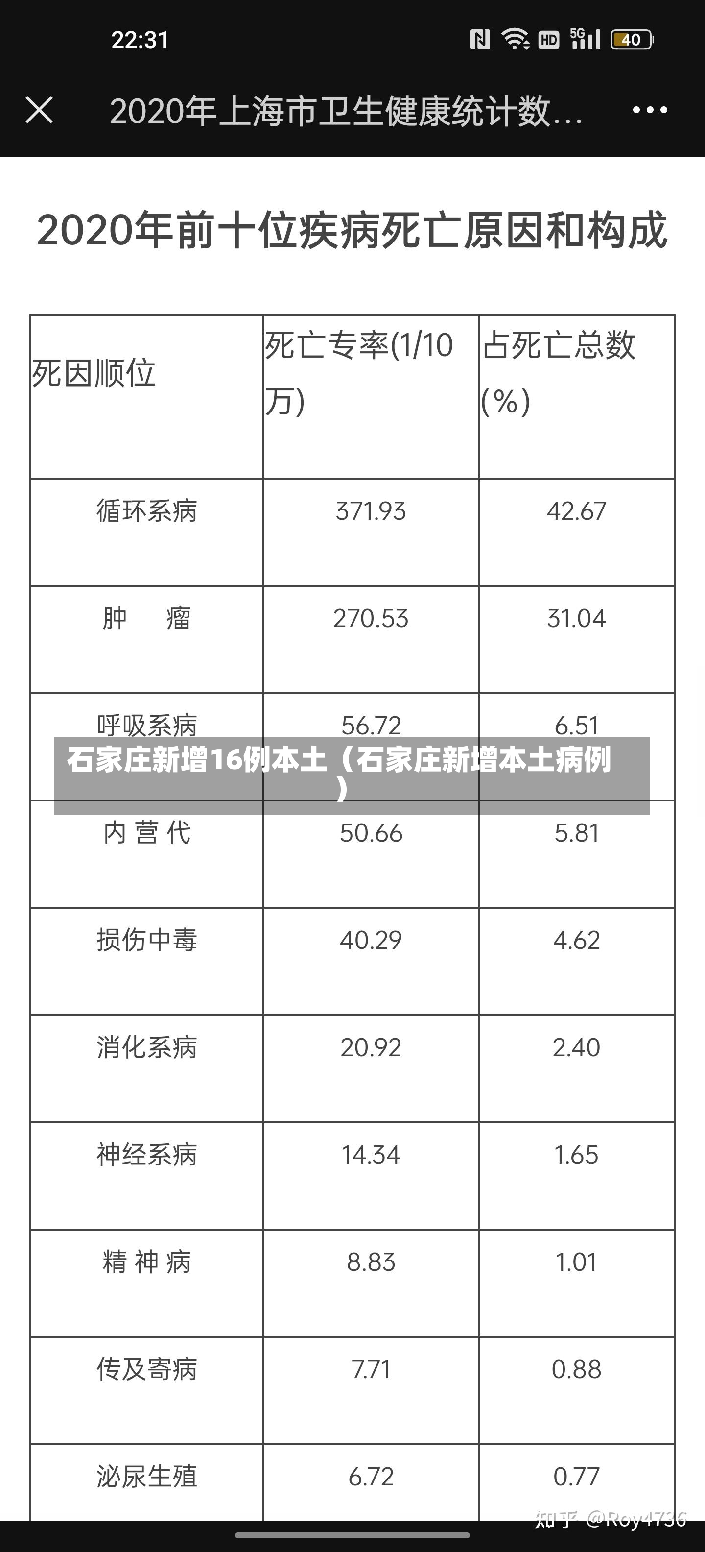 石家庄新增16例本土（石家庄新增本土病例）