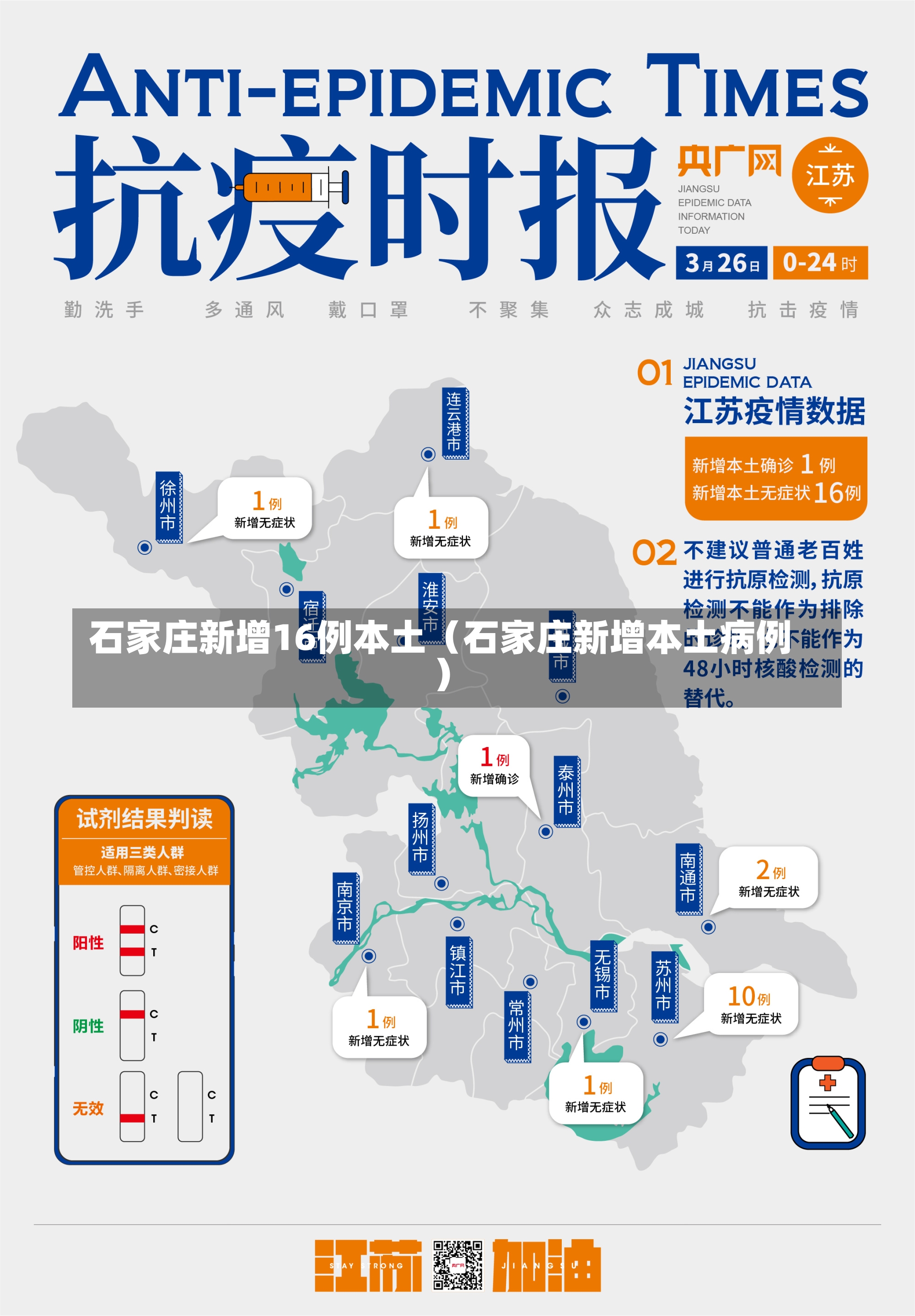 石家庄新增16例本土（石家庄新增本土病例）-第2张图片