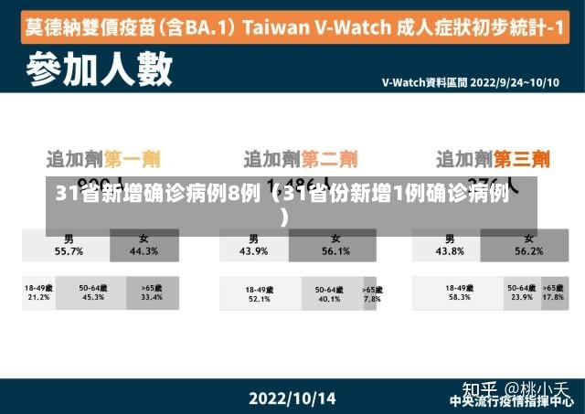 31省新增确诊病例8例（31省份新增1例确诊病例）-第2张图片