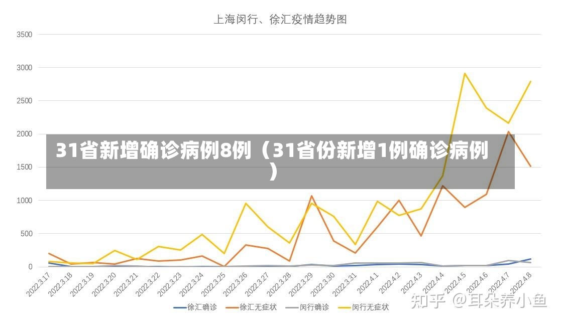 31省新增确诊病例8例（31省份新增1例确诊病例）