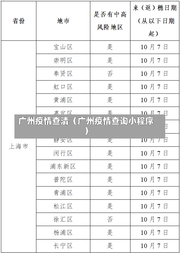 广州疫情查清（广州疫情查询小程序）