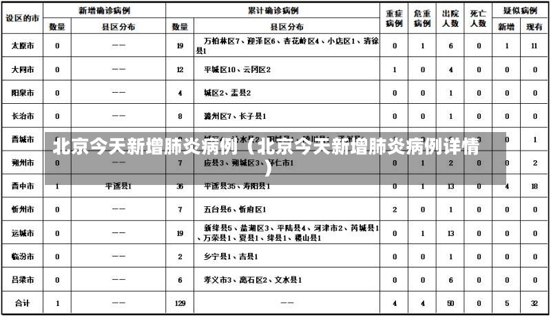 北京今天新增肺炎病例（北京今天新增肺炎病例详情）