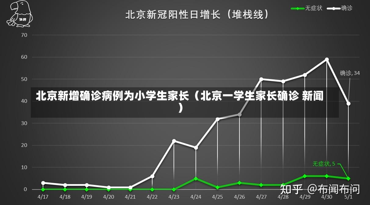 北京新增确诊病例为小学生家长（北京一学生家长确诊 新闻）