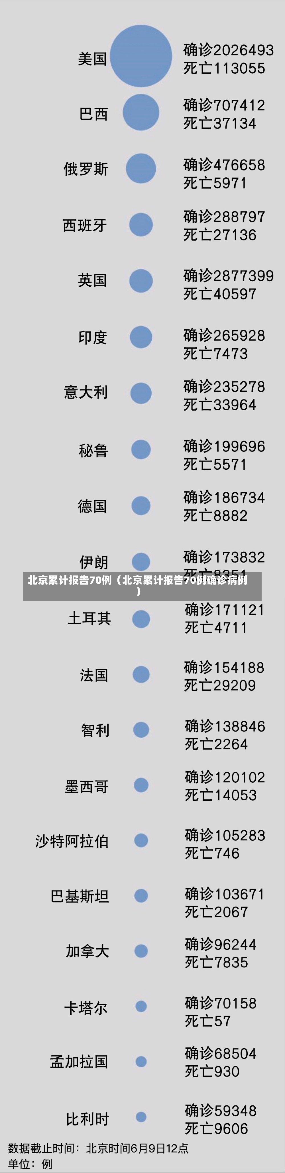 北京累计报告70例（北京累计报告70例确诊病例）-第2张图片