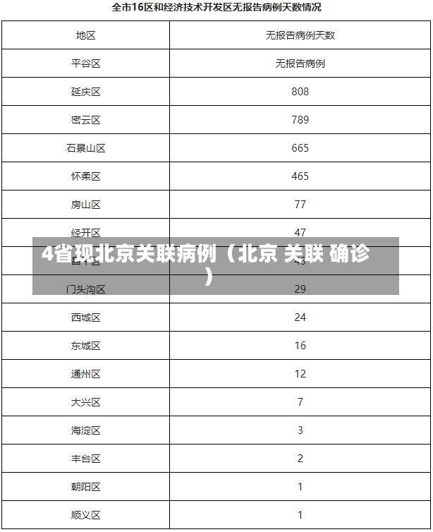 4省现北京关联病例（北京 关联 确诊）