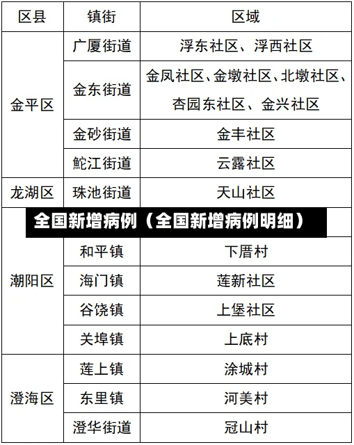 全国新增病例（全国新增病例明细）-第3张图片