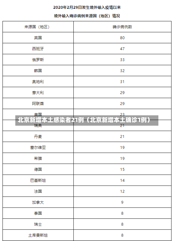 北京新增本土感染者21例（北京新增本土确诊1例）