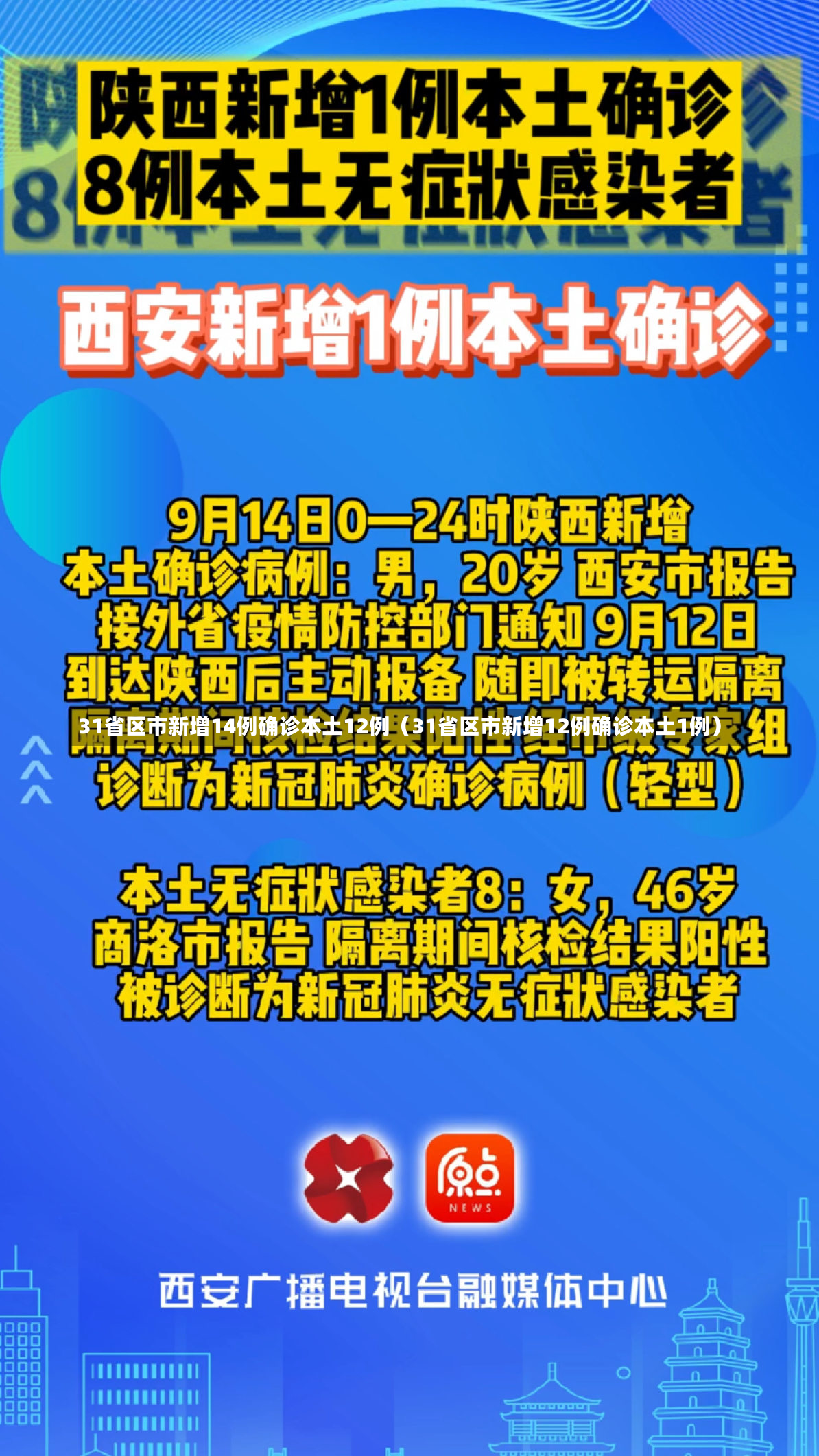 31省区市新增14例确诊本土12例（31省区市新增12例确诊本土1例）-第3张图片