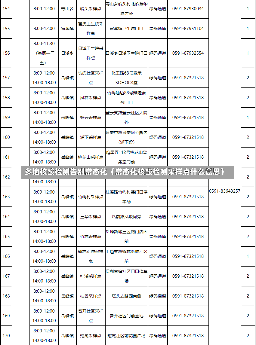 多地核酸检测告别常态化（常态化核酸检测采样点什么意思）