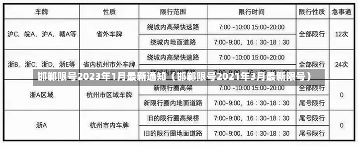 邯郸限号2023年1月最新通知（邯郸限号2021年3月最新限号）