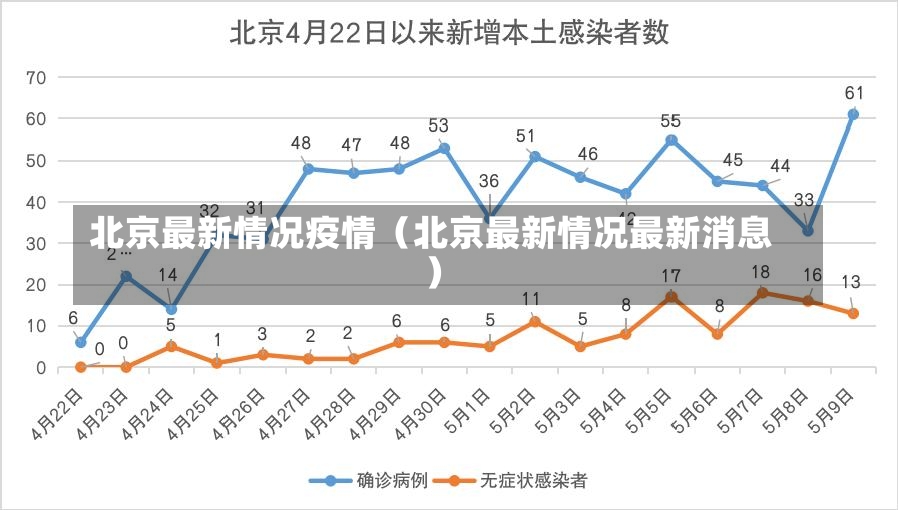 北京最新情况疫情（北京最新情况最新消息）