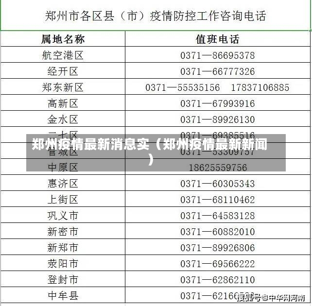 郑州疫情最新消息实（郑州疫情最新新闻）