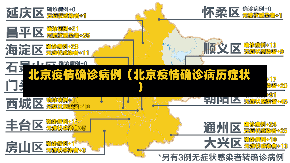 北京疫情确诊病例（北京疫情确诊病历症状）