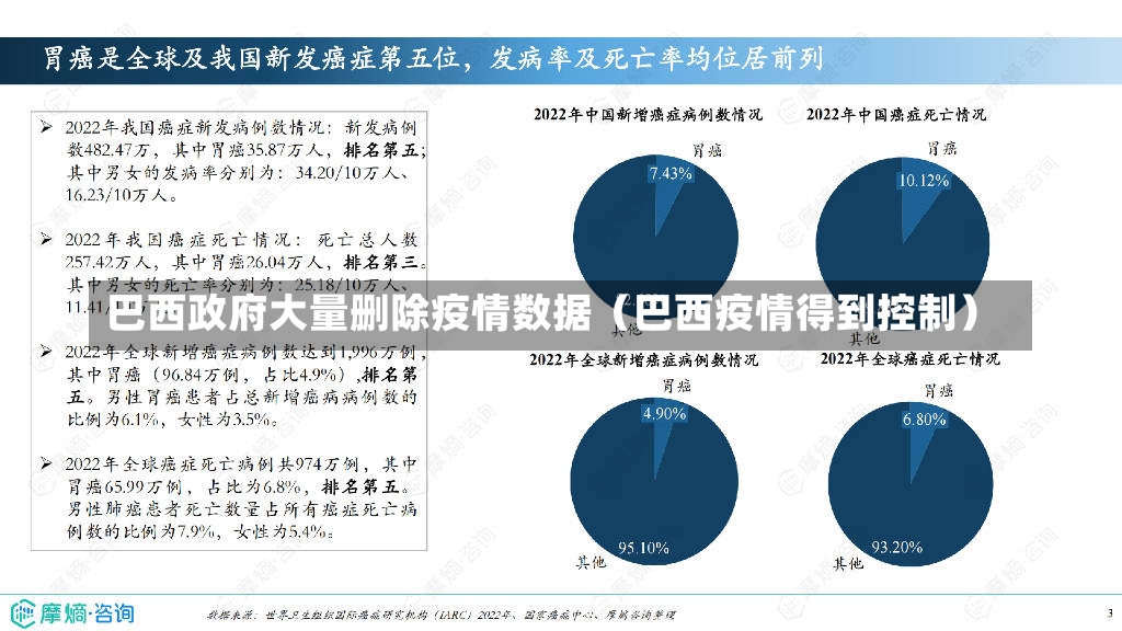 巴西政府大量删除疫情数据（巴西疫情得到控制）-第2张图片