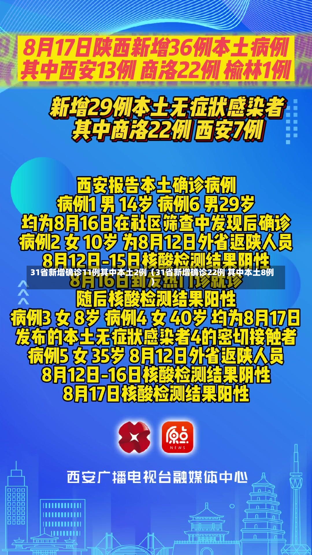 31省新增确诊11例其中本土2例（31省新增确诊22例 其中本土8例）