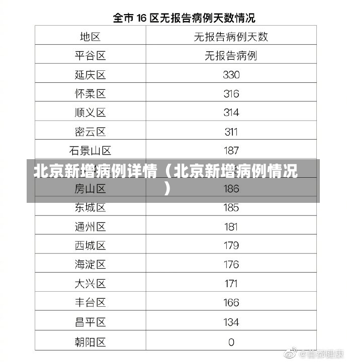 北京新增病例详情（北京新增病例情况）