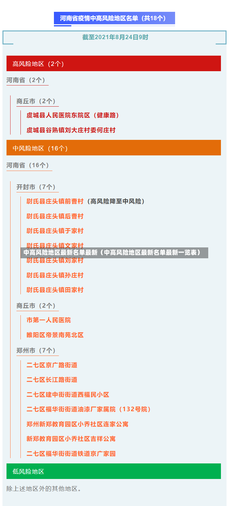 中高风险地区最新名单最新（中高风险地区最新名单最新一览表）