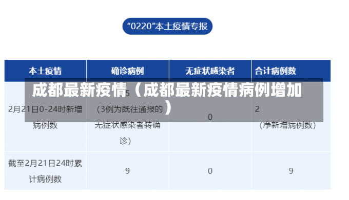 成都最新疫情（成都最新疫情病例增加）-第3张图片