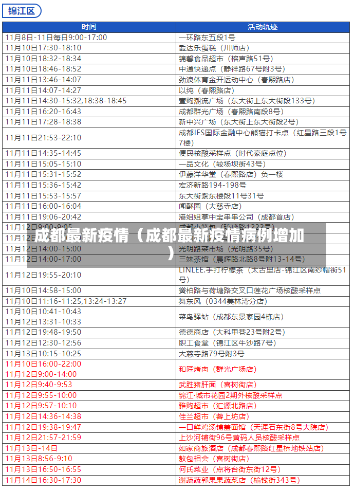 成都最新疫情（成都最新疫情病例增加）