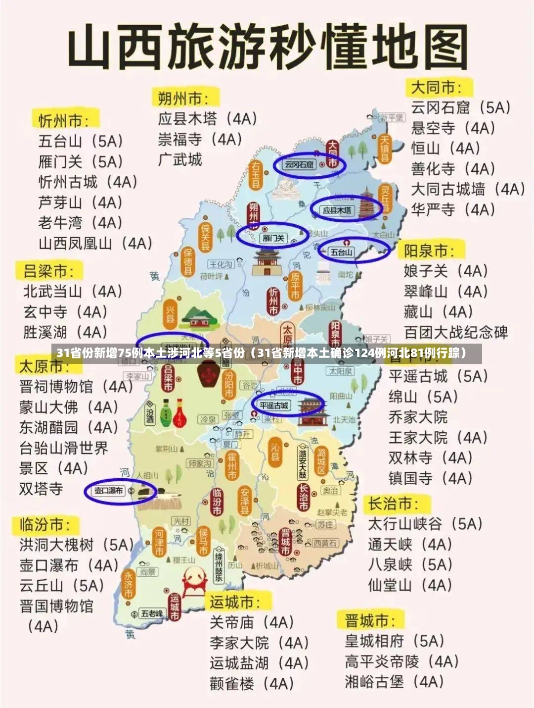 31省份新增75例本土涉河北等5省份（31省新增本土确诊124例河北81例行踪）