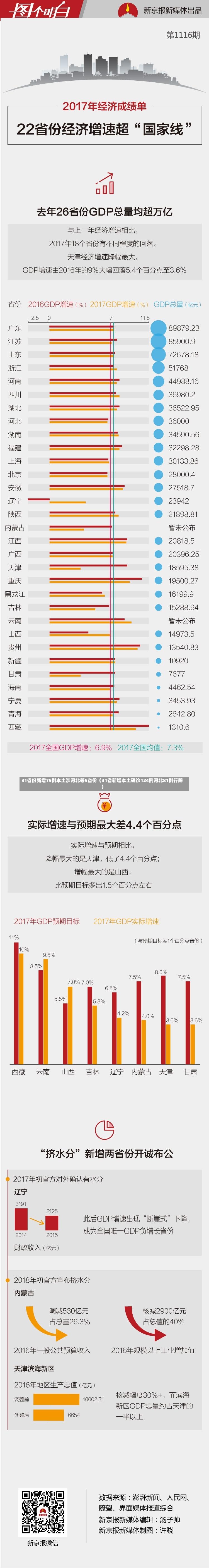 31省份新增75例本土涉河北等5省份（31省新增本土确诊124例河北81例行踪）-第2张图片