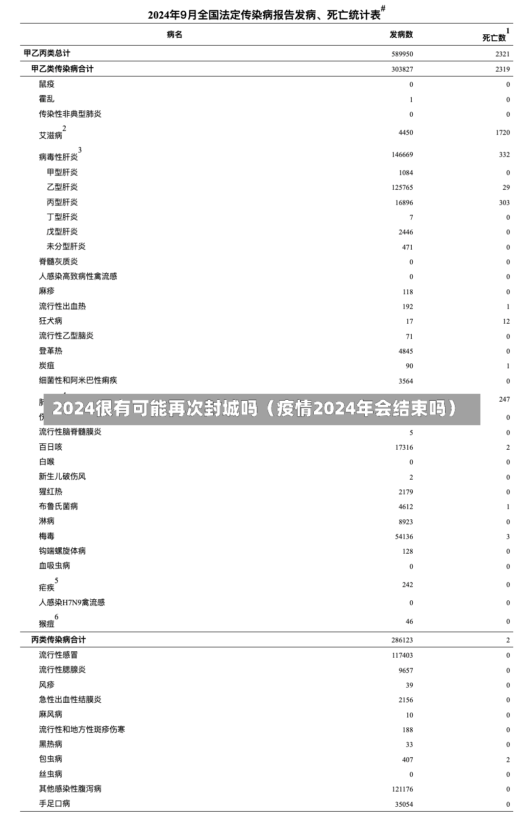 2024很有可能再次封城吗（疫情2024年会结束吗）-第2张图片