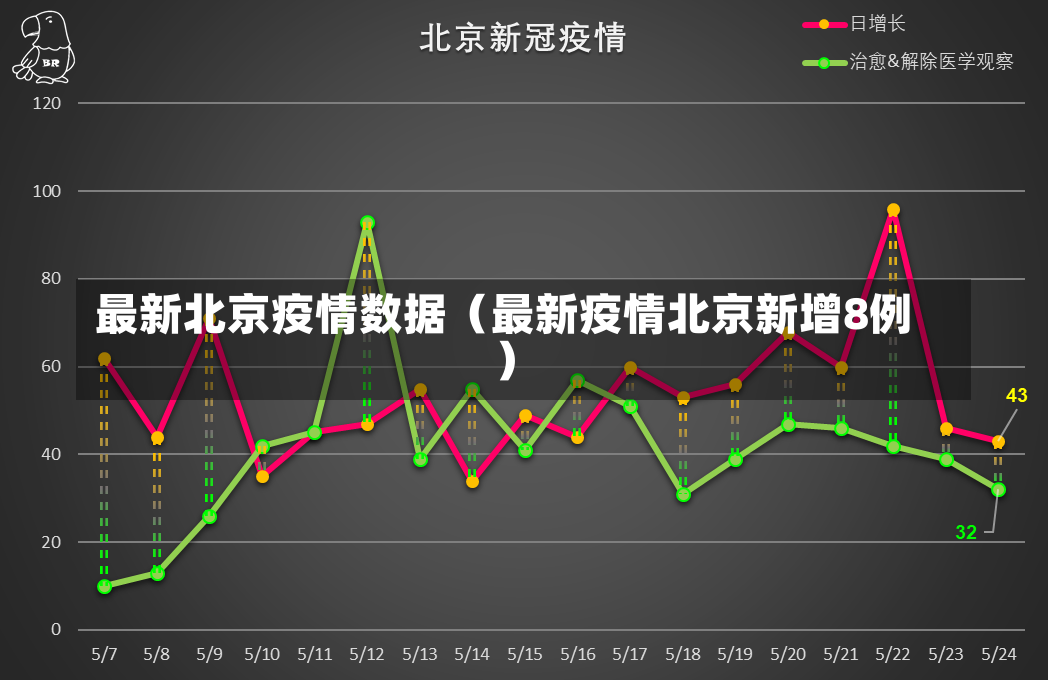 最新北京疫情数据（最新疫情北京新增8例）-第3张图片