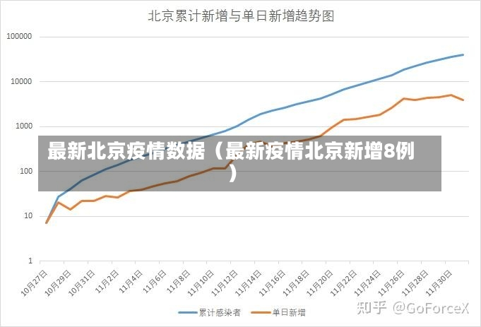 最新北京疫情数据（最新疫情北京新增8例）-第2张图片