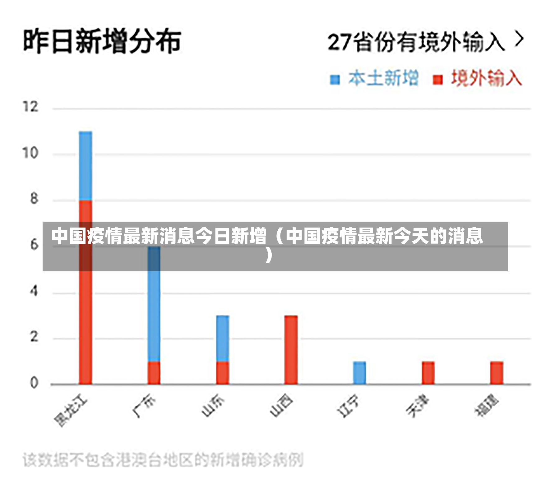 中国疫情最新消息今日新增（中国疫情最新今天的消息）-第2张图片