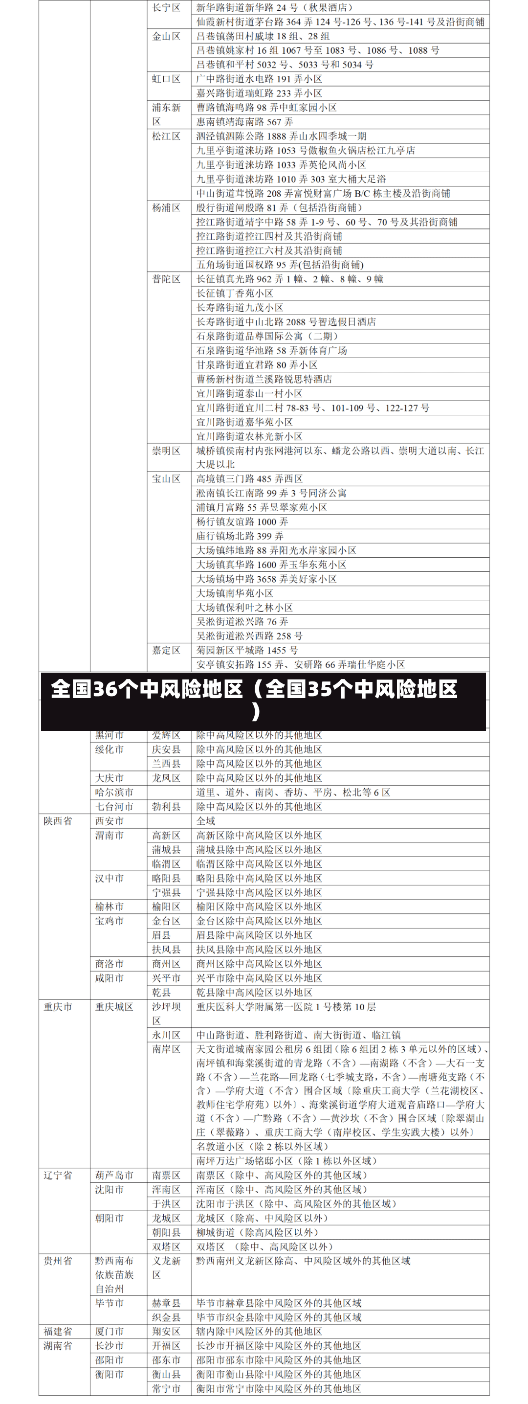 全国36个中风险地区（全国35个中风险地区）