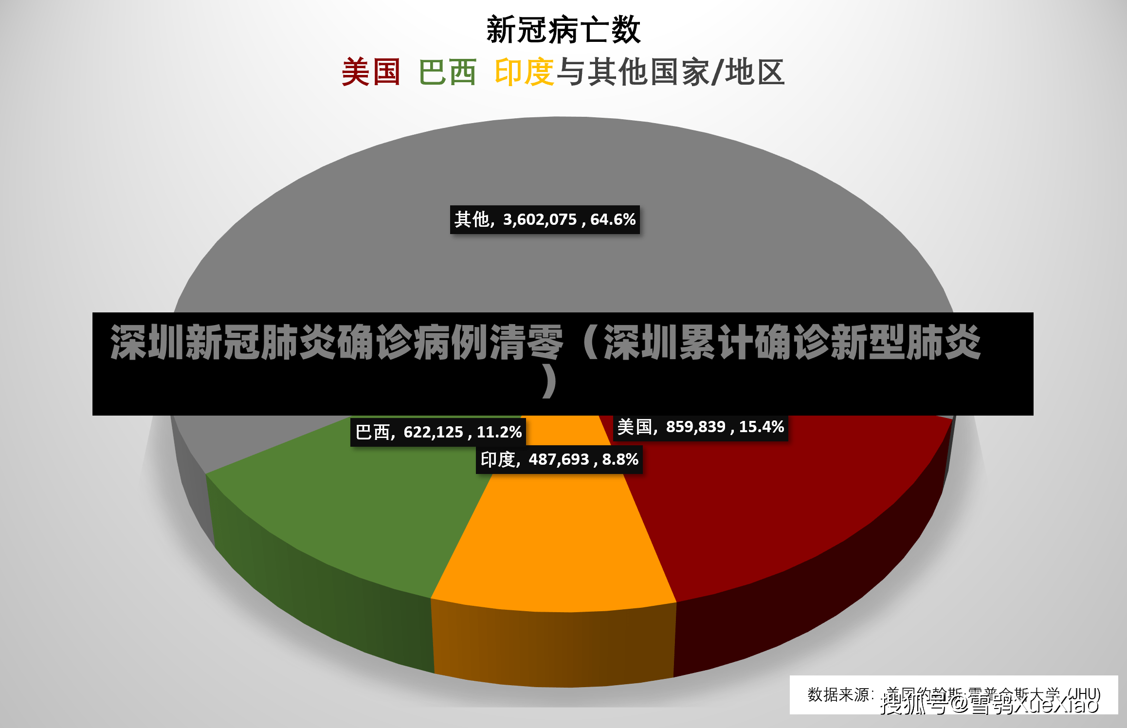 深圳新冠肺炎确诊病例清零（深圳累计确诊新型肺炎）