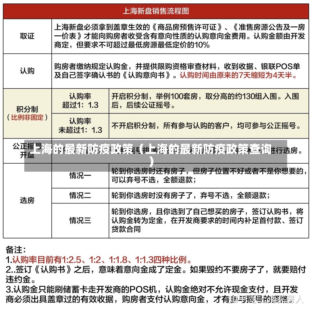 上海的最新防疫政策（上海的最新防疫政策查询）-第2张图片