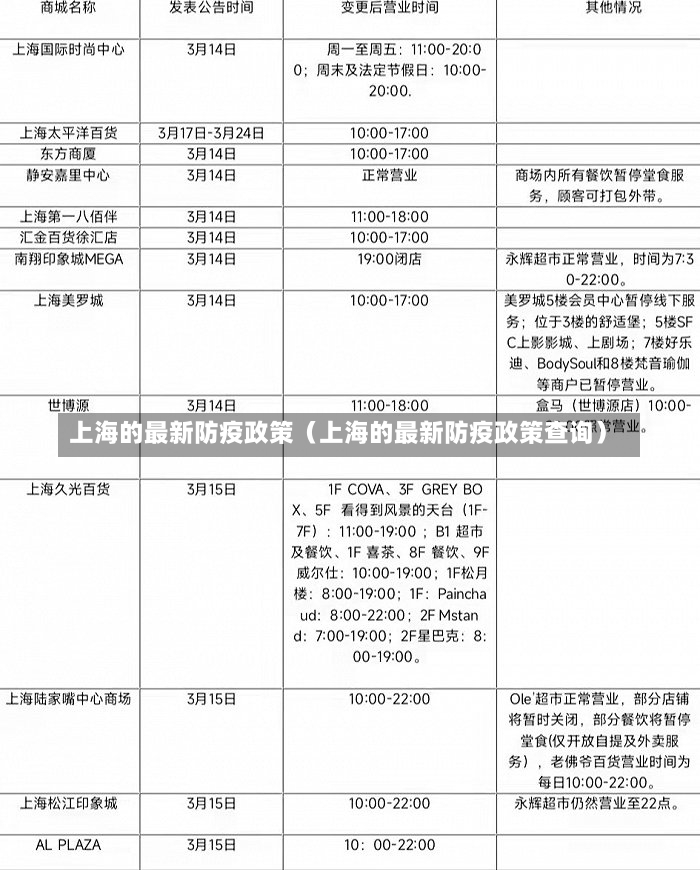 上海的最新防疫政策（上海的最新防疫政策查询）-第1张图片