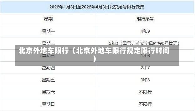 北京外地车限行（北京外地车限行规定限行时间）