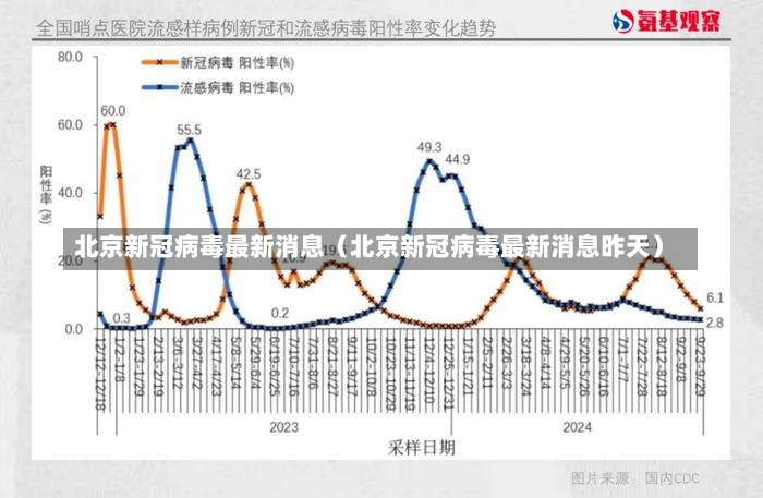 北京新冠病毒最新消息（北京新冠病毒最新消息昨天）-第3张图片